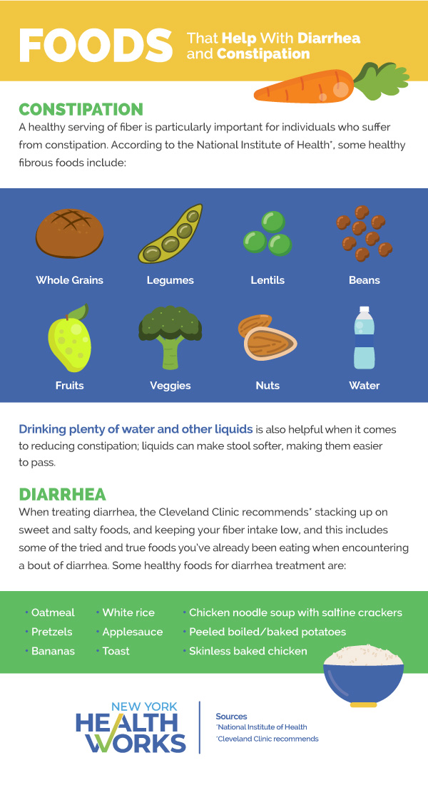 Foods to Help With Diarrhea and Constipation | New York Health Works