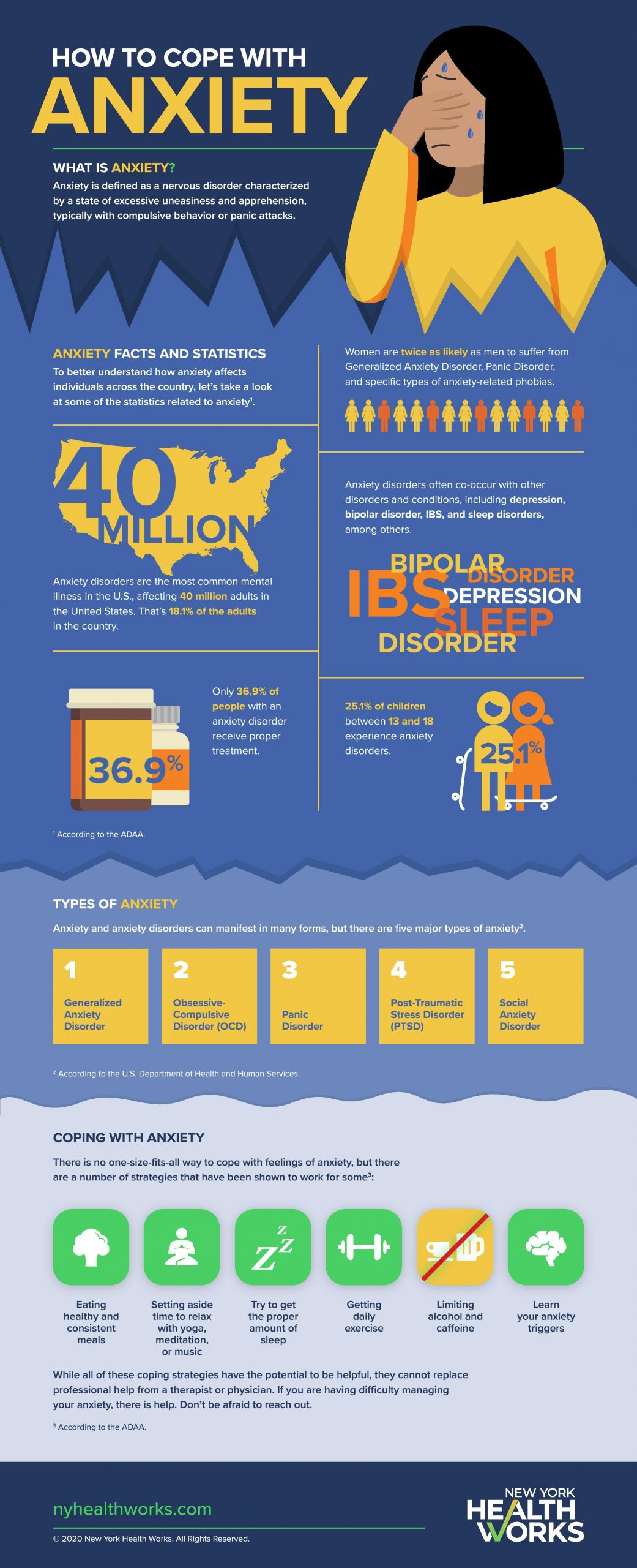 "Coping With Anxiety" infographic 
