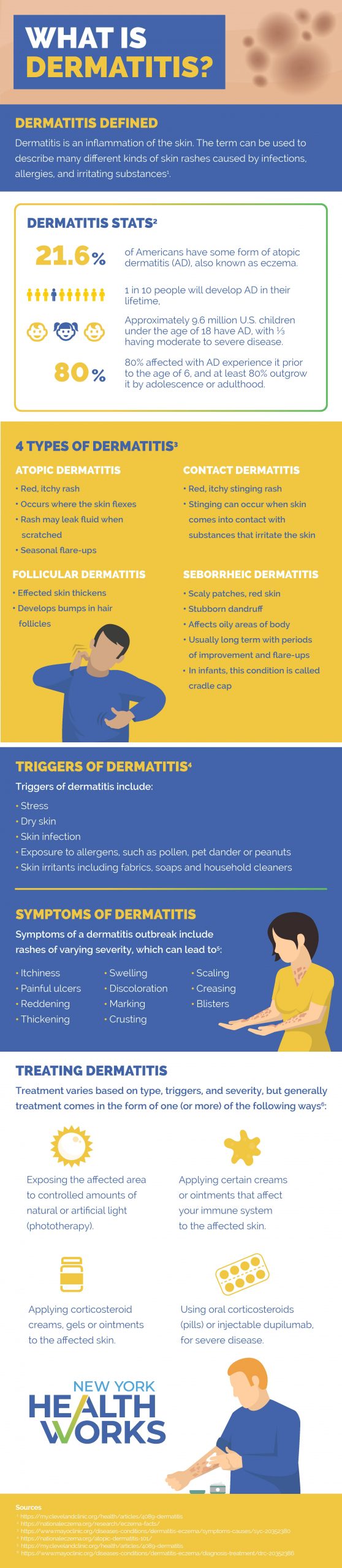 Dermatitis Infographic