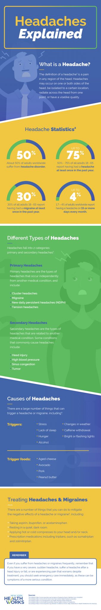 NYHW SOW101402 Infographic Headaches 03 340x2048 